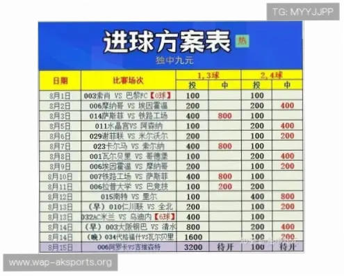 瑞超竞彩官网赔率更透明吗？