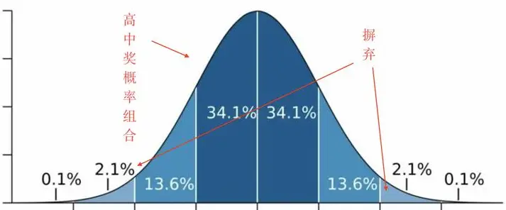 彩票数据网如何筛选高概率号码组合？